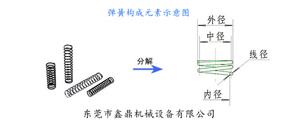 弹簧构成元素示意图