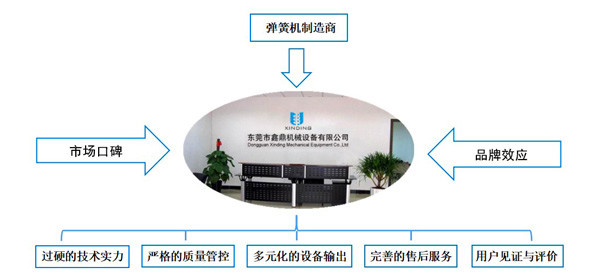 东莞市鑫鼎机械设备有限公司