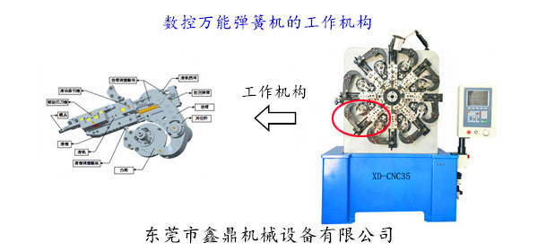 数控万能（八爪）弹簧机的工作机构