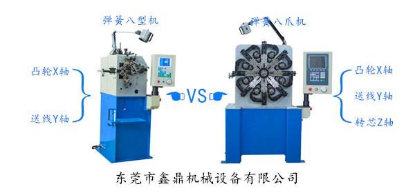 弹簧八型机与弹簧八爪机的区别