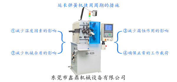 延长弹簧机使用周期的措施